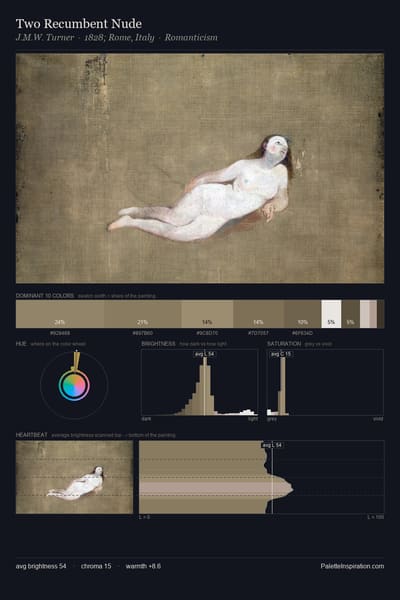 Two Recumbent Nude palette card