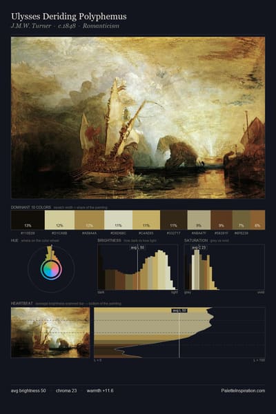 Ulysses Deriding Polyphemus palette card