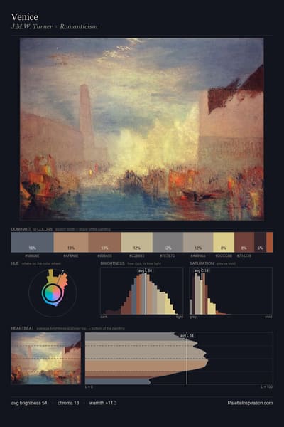 Venice palette card