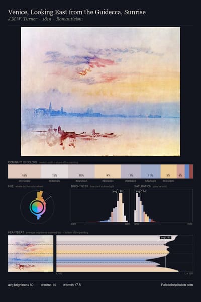 Venice, Looking East from the Guidecca, Sunrise palette card
