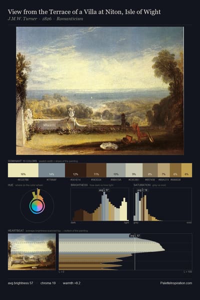 View from the Terrace of a Villa at Niton, Isle of Wight palette card