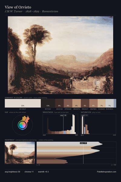 View of Orvieto palette card