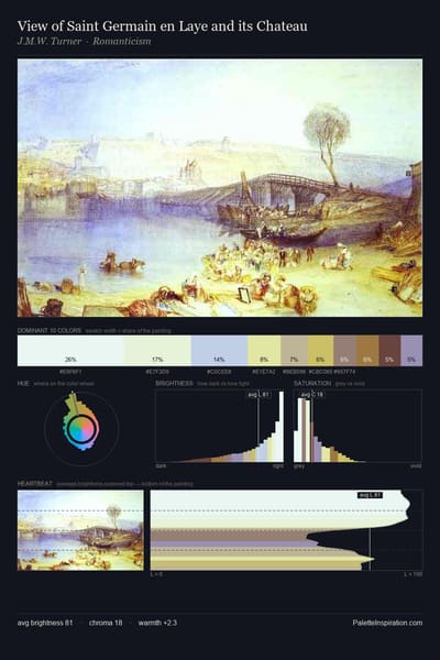 View of Saint Germain en Laye and its Chateau palette card