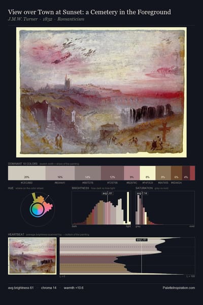 View over Town at Sunset: a Cemetery in the Foreground palette card