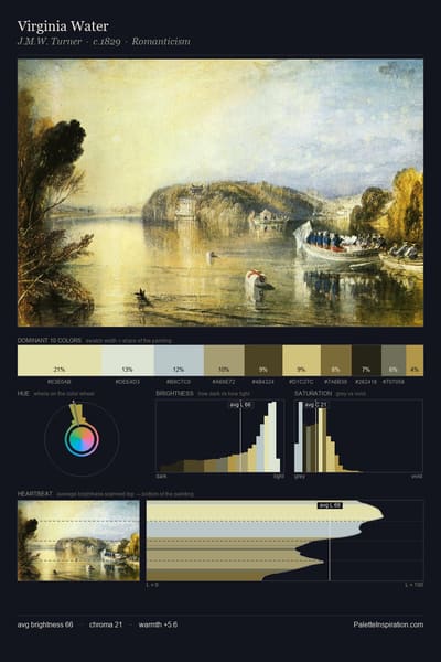 Virginia Water palette card