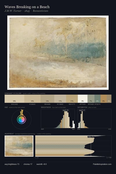 Waves Breaking on a Beach palette card