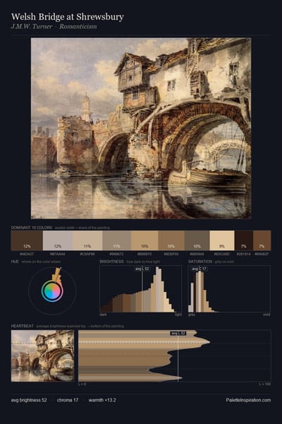 Welsh Bridge at Shrewsbury palette card
