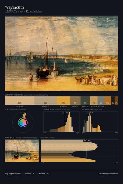 Weymouth palette card