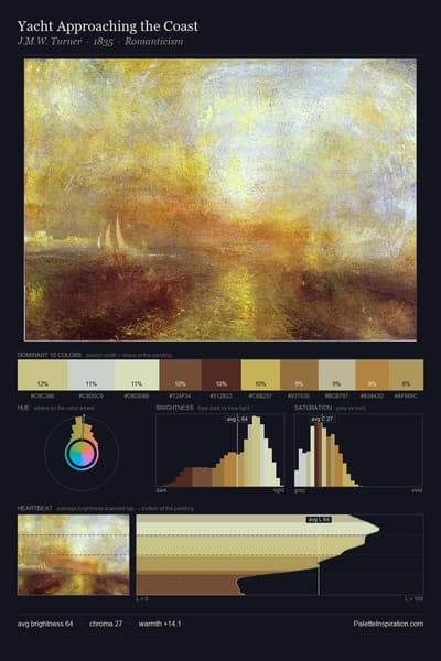 Yacht Approaching the Coast palette card