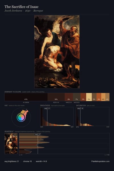 The Sacrifice of Isaac palette card