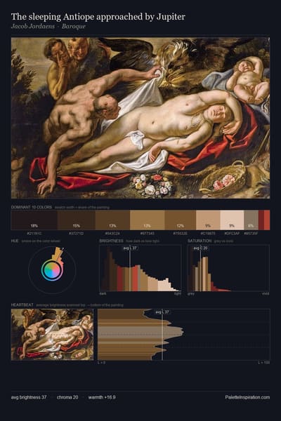 The sleeping Antiope approached by Jupiter palette card