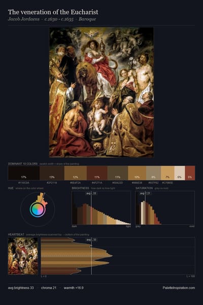 The veneration of the Eucharist palette card