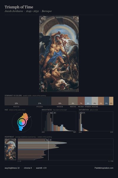 Triumph of Time palette card