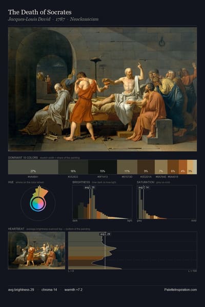 The Death of Socrates palette card