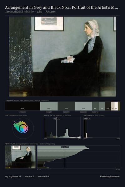 Arrangement in Grey and Black No.1, Portrait of the Artist's Mother palette card