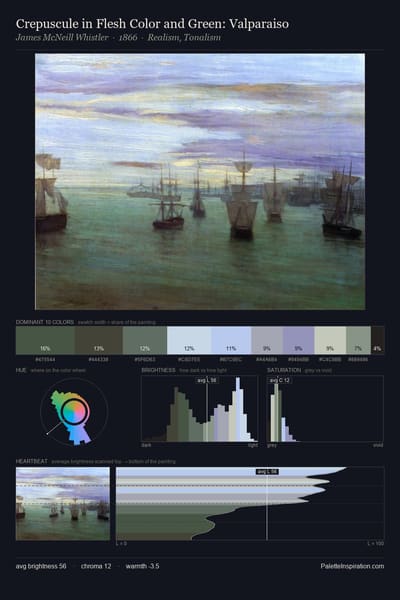 Crepuscule in Flesh Color and Green: Valparaiso palette card