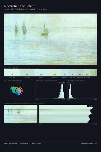 Nocturne - the Solent palette card
