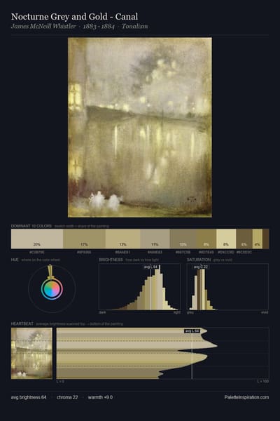 Nocturne Grey and Gold - Canal palette card