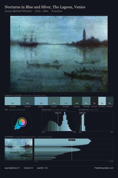 Nocturne in Blue and Silver, The Lagoon, Venice palette card