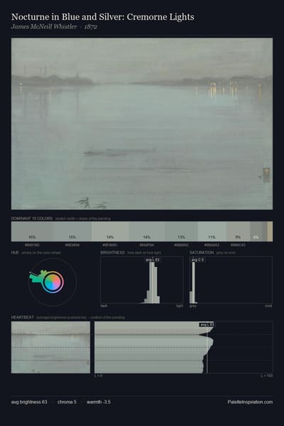 Nocturne in Blue and Silver: Cremorne Lights palette card