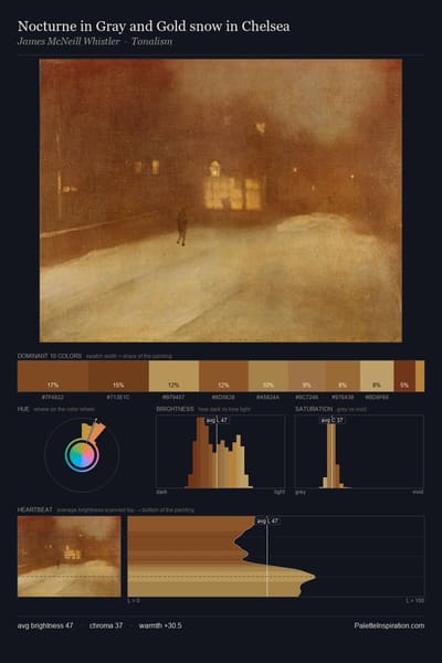 Nocturne in Gray and Gold snow in Chelsea palette card