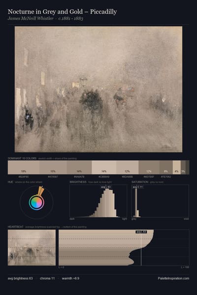 Nocturne in Grey and Gold – Piccadilly palette card