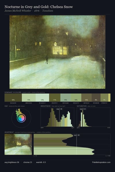 Nocturne in Grey and Gold: Chelsea Snow palette card