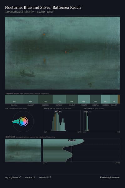 Nocturne, Blue and Silver: Battersea Reach palette card