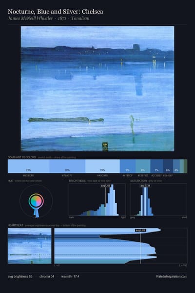 Nocturne, Blue and Silver: Chelsea palette card