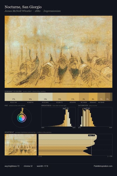 Nocturne, San Giorgio palette card