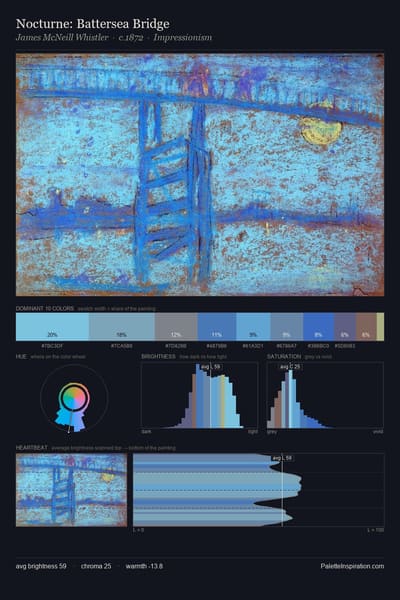 Nocturne: Battersea Bridge palette card