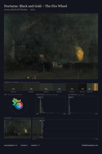 Nocturne: Black and Gold – The Fire Wheel palette card