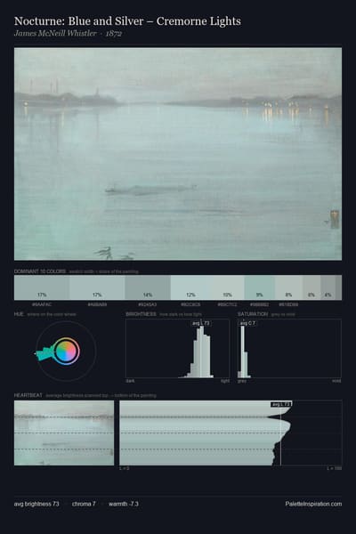 Nocturne: Blue and Silver – Cremorne Lights palette card