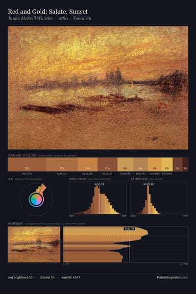 Red and Gold: Salute, Sunset palette card
