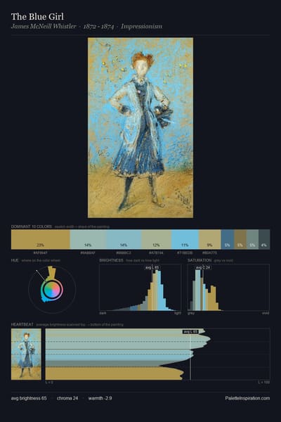 The Blue Girl palette card