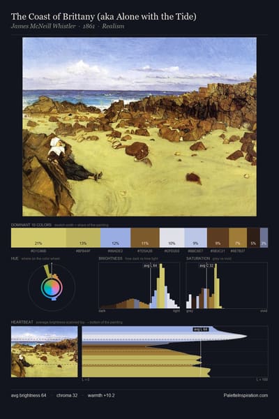 The Coast of Brittany (aka Alone with the Tide) palette card