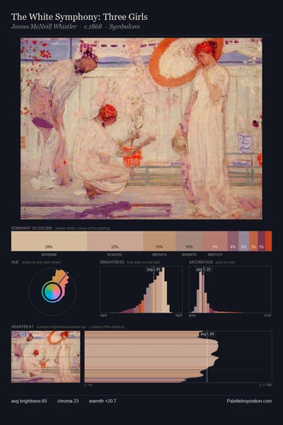The White Symphony: Three Girls palette card