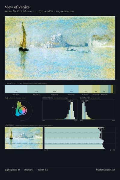 View of Venice palette card