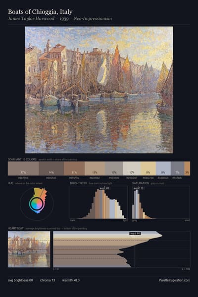 Boats of Chioggia, Italy palette card