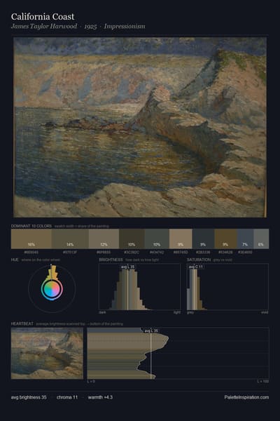 California Coast palette card