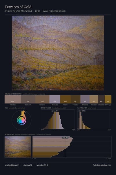 Terraces of Gold palette card