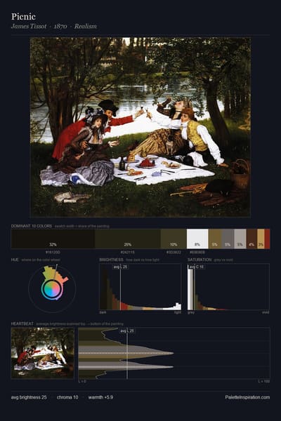 Picnic palette card
