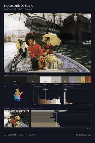 Portsmouth Dockyard palette card