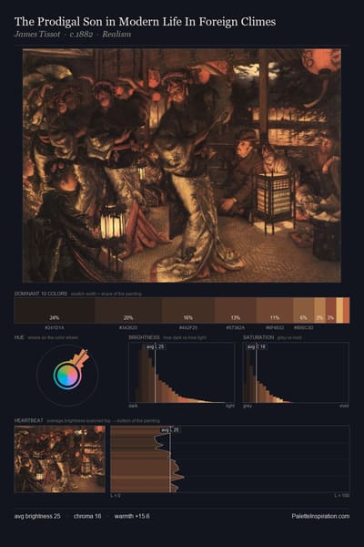 The Prodigal Son in Modern Life In Foreign Climes palette card