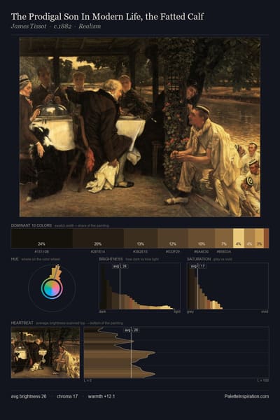 The Prodigal Son In Modern Life, the Fatted Calf palette card