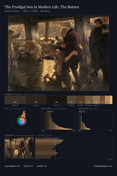 The Prodigal Son in Modern Life. The Return palette card