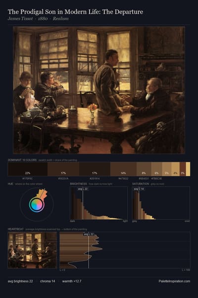 The Prodigal Son in Modern Life: The Departure palette card