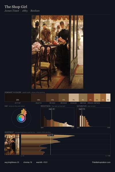 The Shop Girl palette card