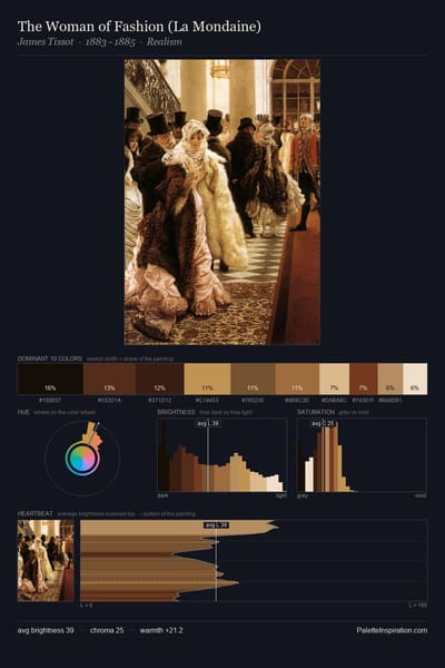 The Woman of Fashion (La Mondaine) palette card