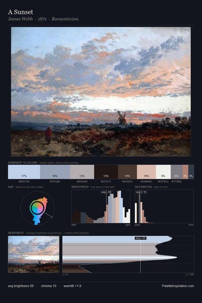 A Sunset palette card